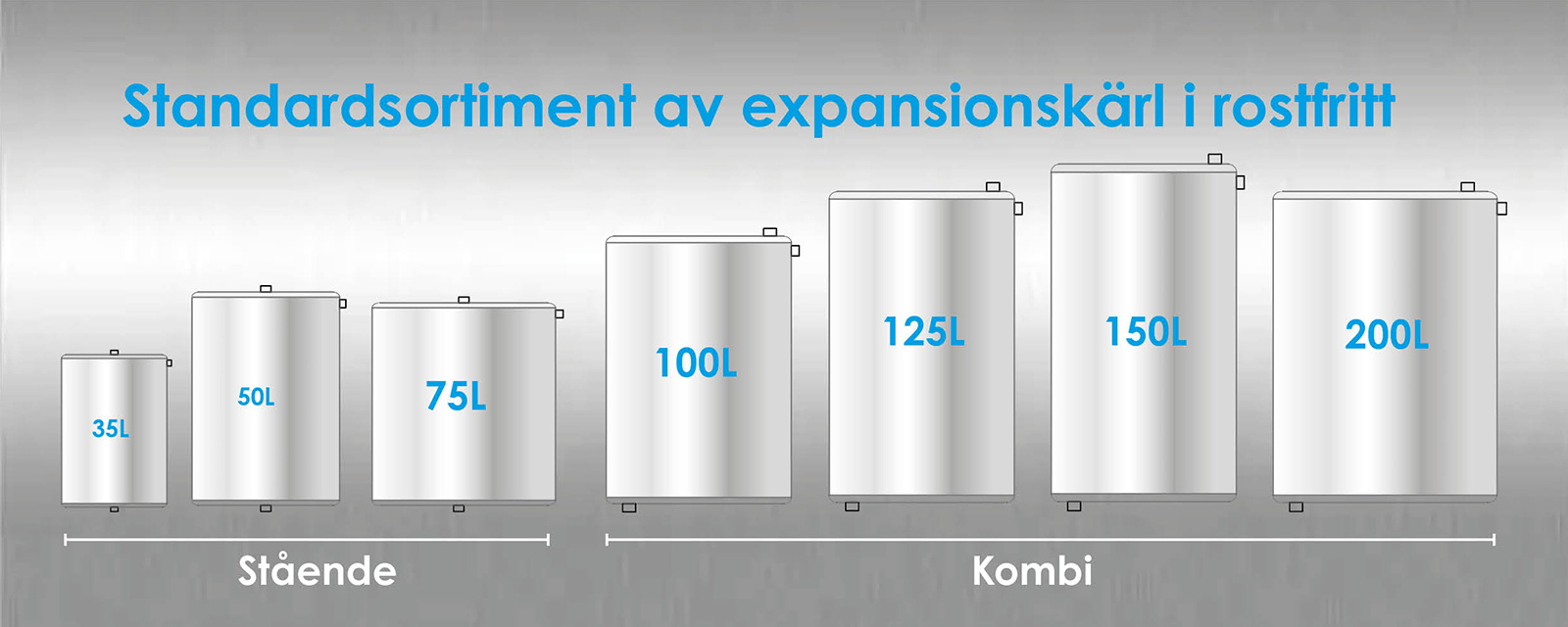 Tabell över standardstorlekar av Expansionskärl